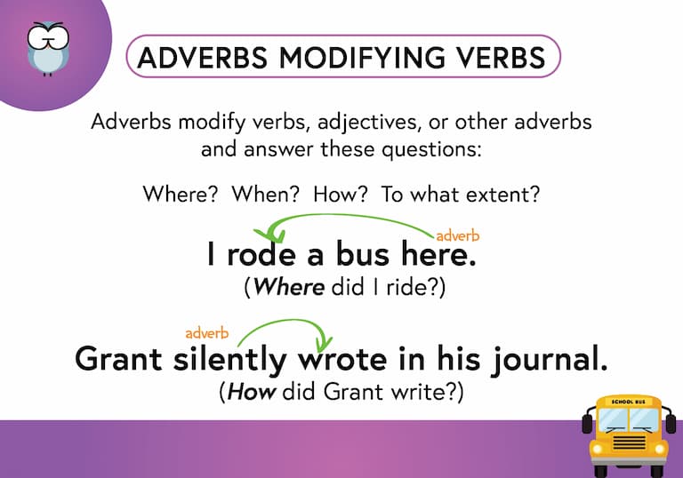 Adverbs Modifying Verbs Def Card FINAL Adverbs Modifying Verbs