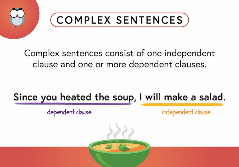Complex Sentences Def Card-FINAL Complex Sentences