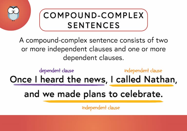 Compound-Complex Sentences Def Card-FINAL Compound-Complex Sentences