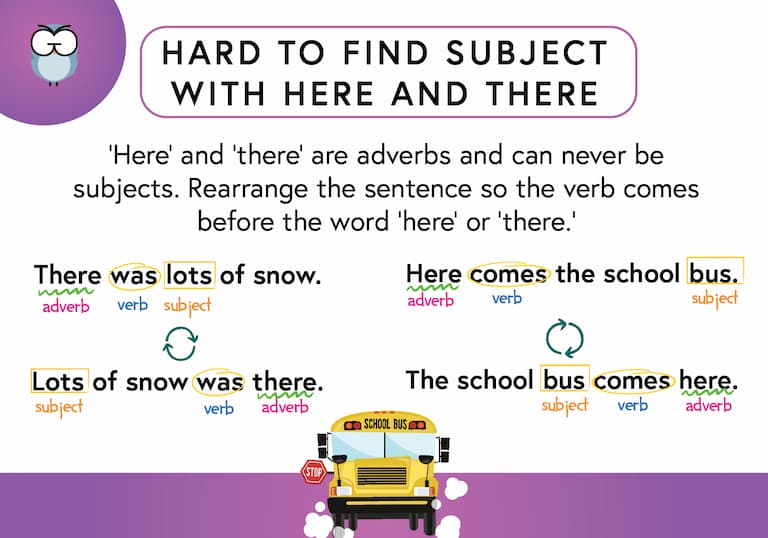 Hard to Find Subjects Here and There