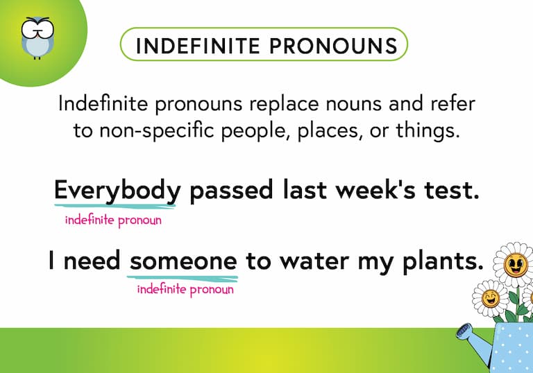Indefinite Pronouns Def Card-FINAL Indefinite Pronouns