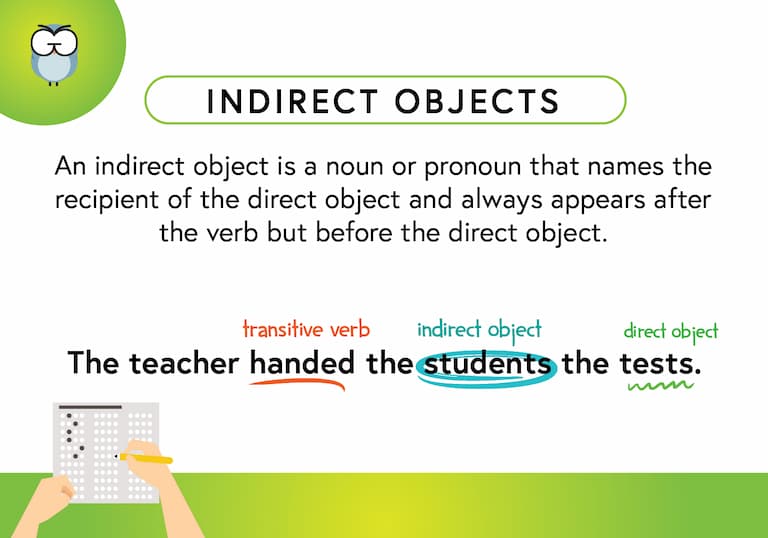 Indirect Objects Def Card-FINAL Indirect Objects