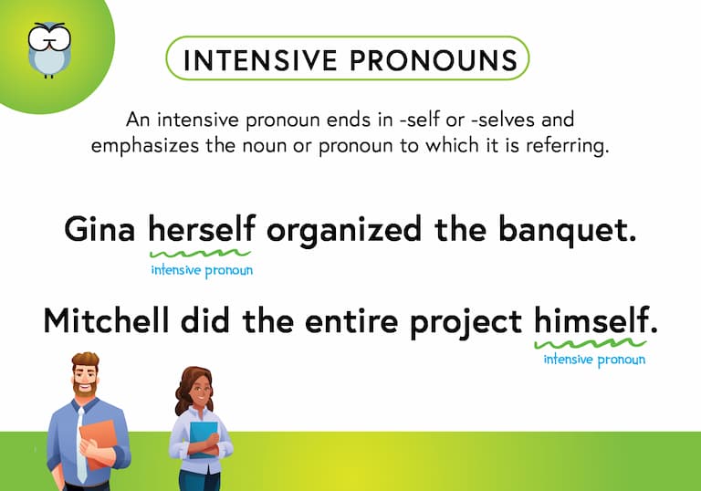 Intensive Pronouns Def Card-FINAL Intensive Pronouns