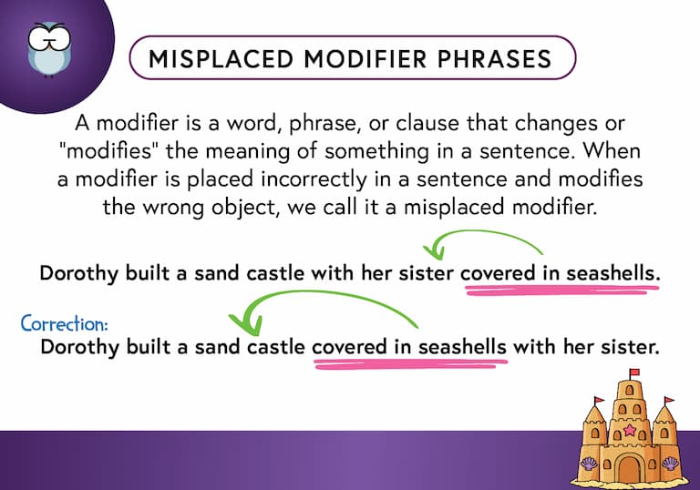 Misplaced Modifiers with Phrases Def Card-FINAL Misplaced Modifiers with Phrases