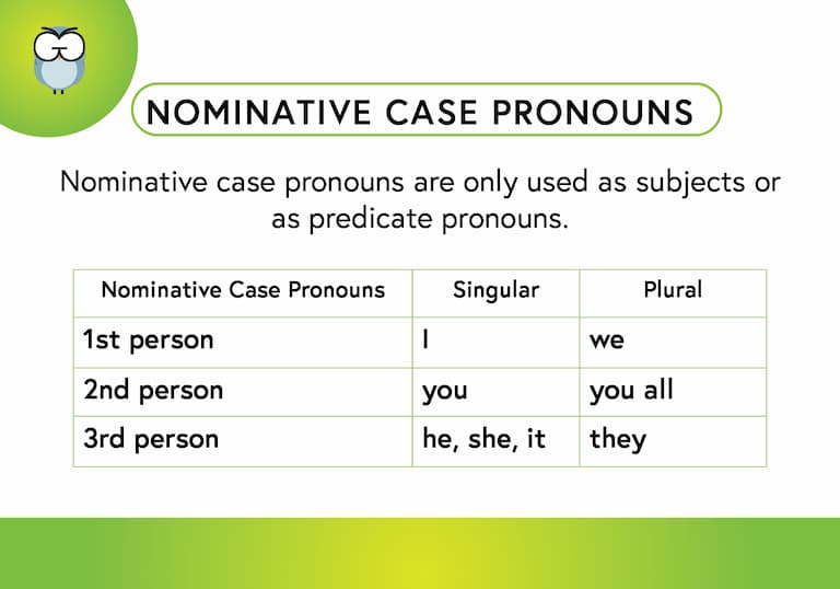 Nominative Case Pronouns Def Card-FINAL Nominative Case Pronouns