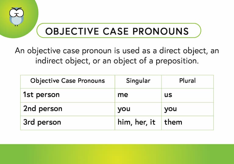 Objective Case Pronouns Def Card-FINAL Objective Case Pronouns