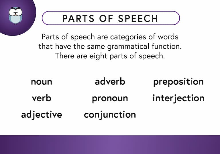 Parts of Speech Def Card-FINAL Parts of Speech