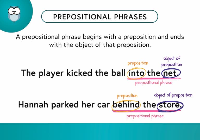 Prepositional Phrase Def Cards-FINAL Prepositional Phrases