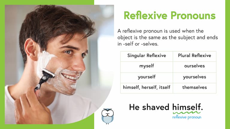 Reflexive Pronouns Mem Image-FINAL Reflexive Pronouns