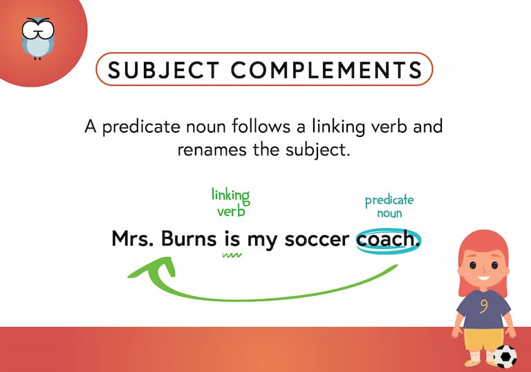 Subject Complements Def Card-FINAL Subject Complements