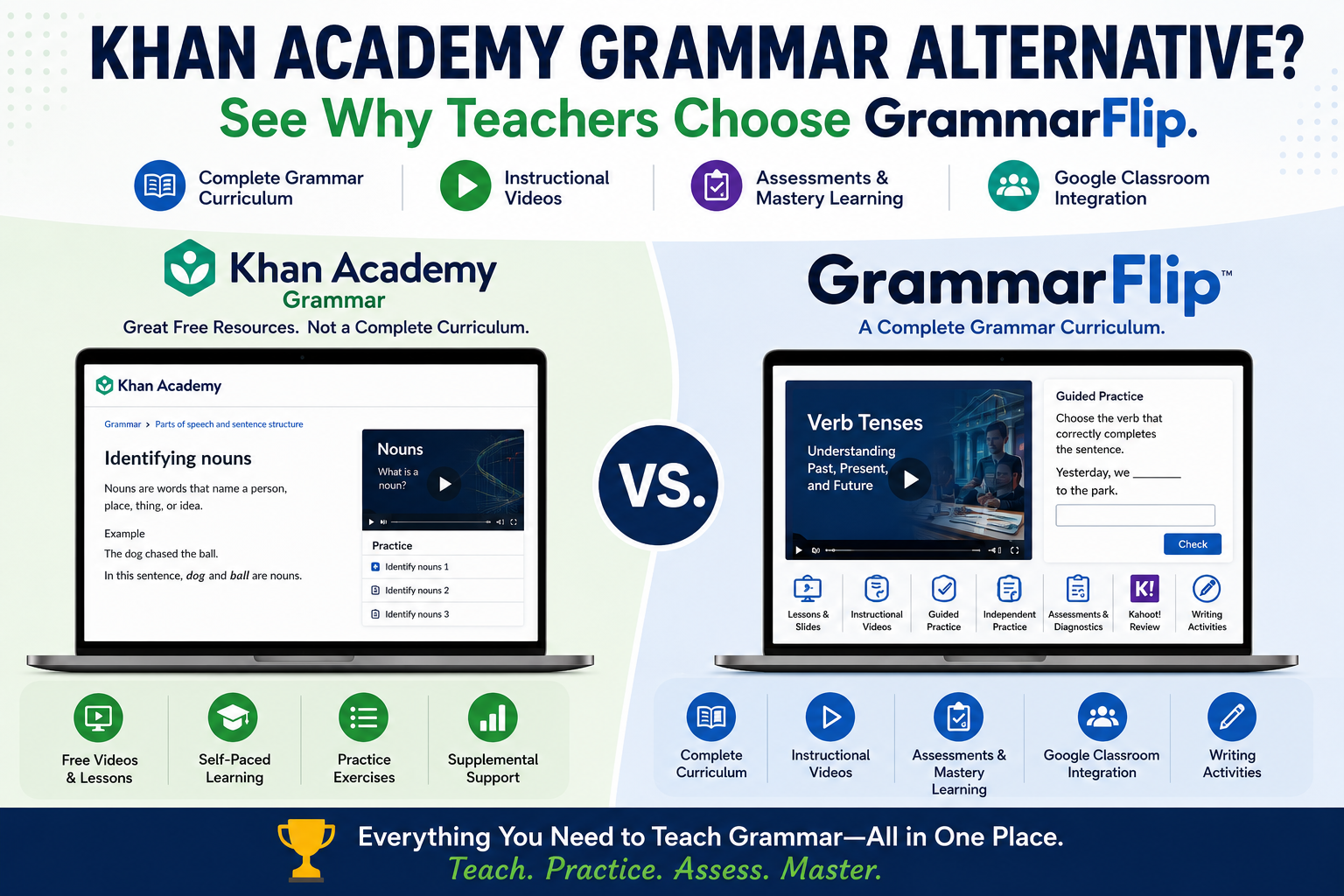 Khan Academy vs. GrammarFlip
