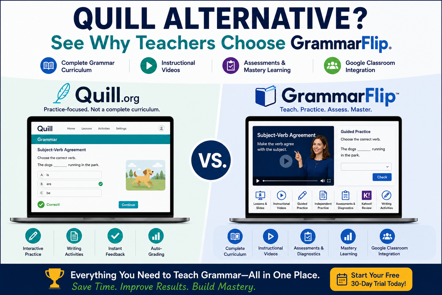 Quill vs. GrammarFlip
